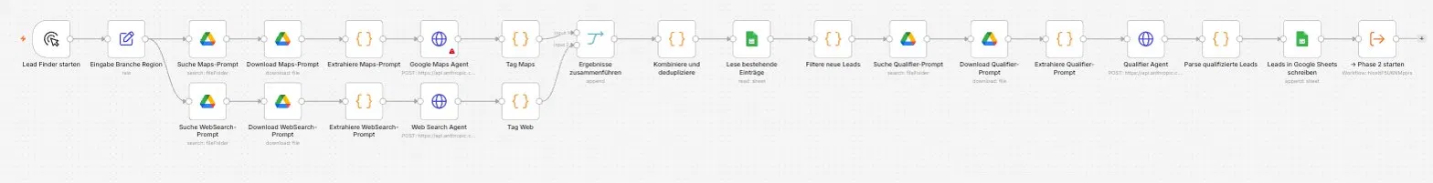 Heinemann Lead-Finder Workflow in n8n